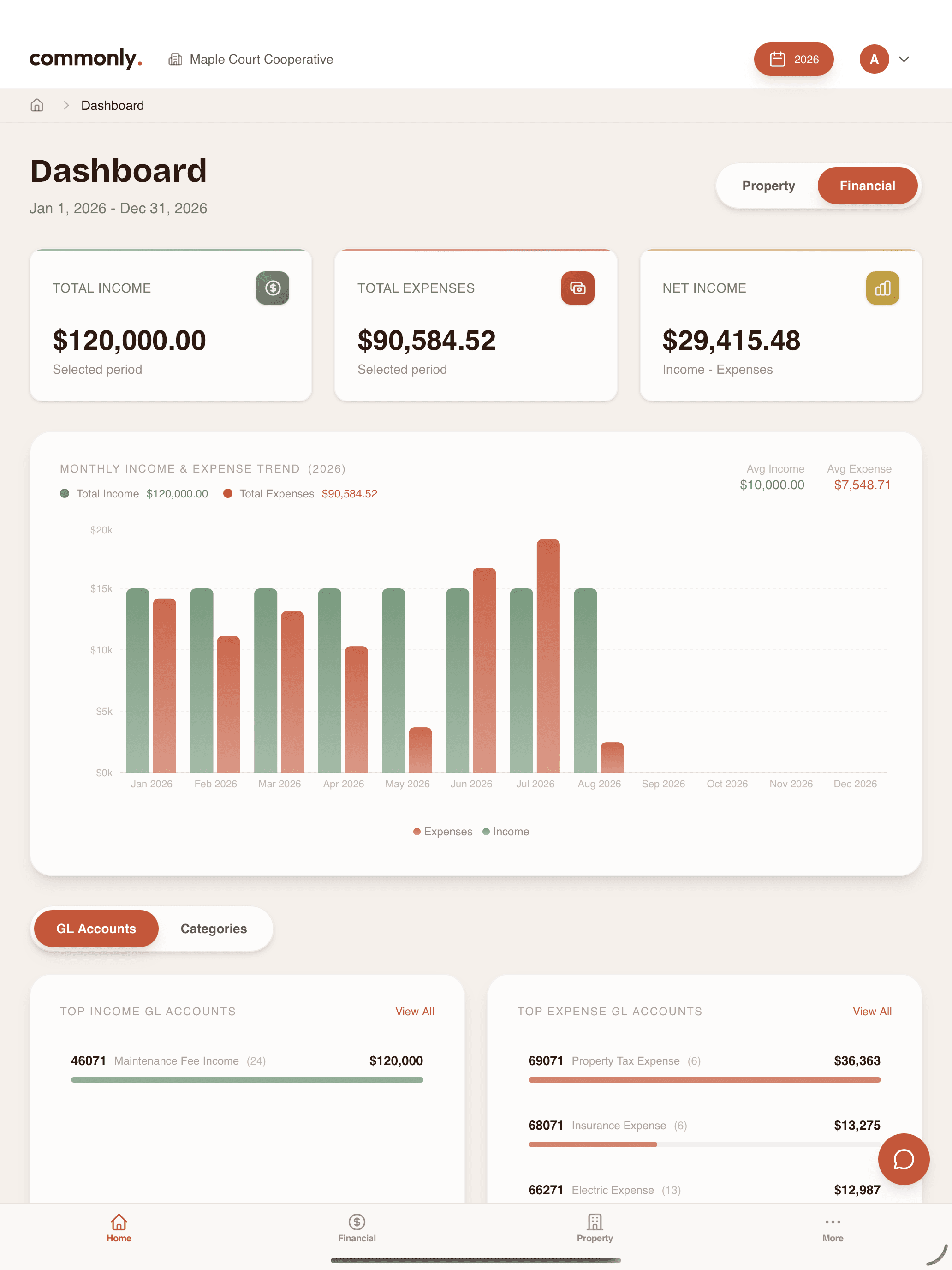 Commonly financial dashboard